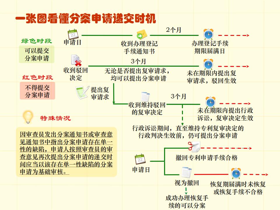 48张图带你了解专利申请审批流程