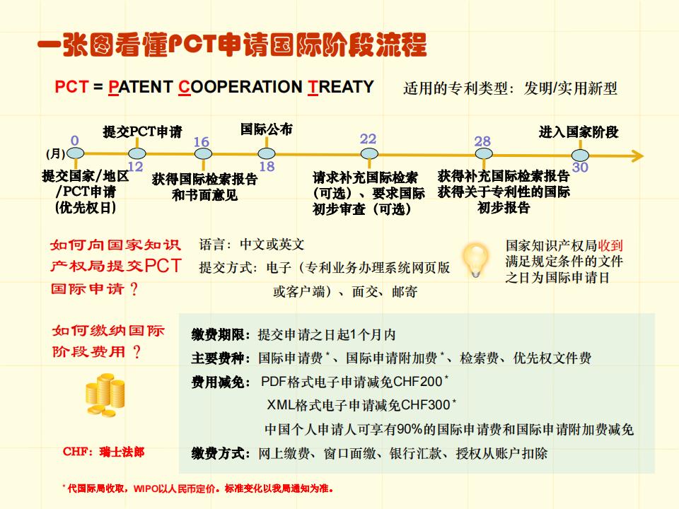 48张图带你了解专利申请审批流程