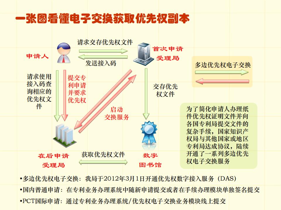 48张图带你了解专利申请审批流程