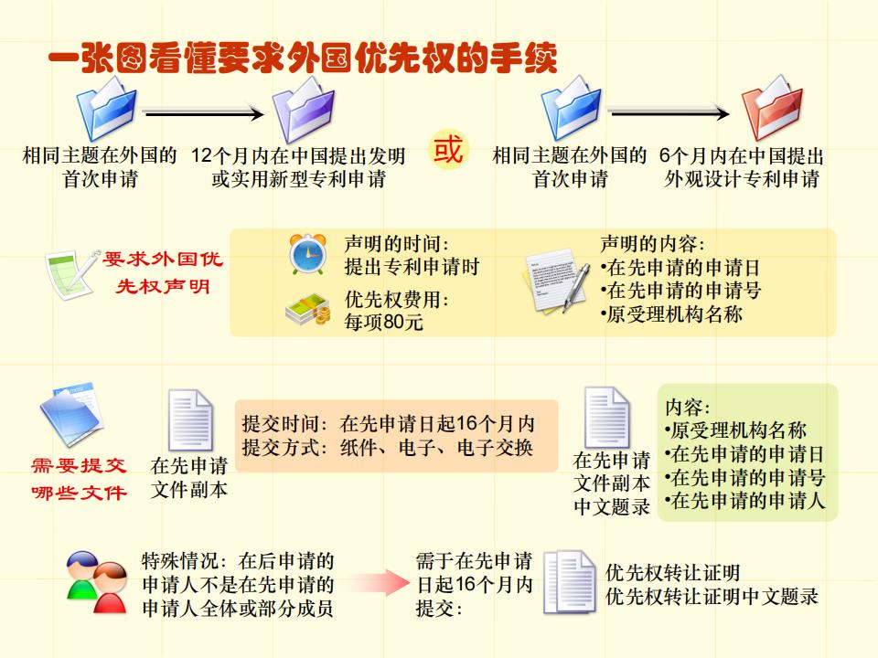 48张图带你了解专利申请审批流程