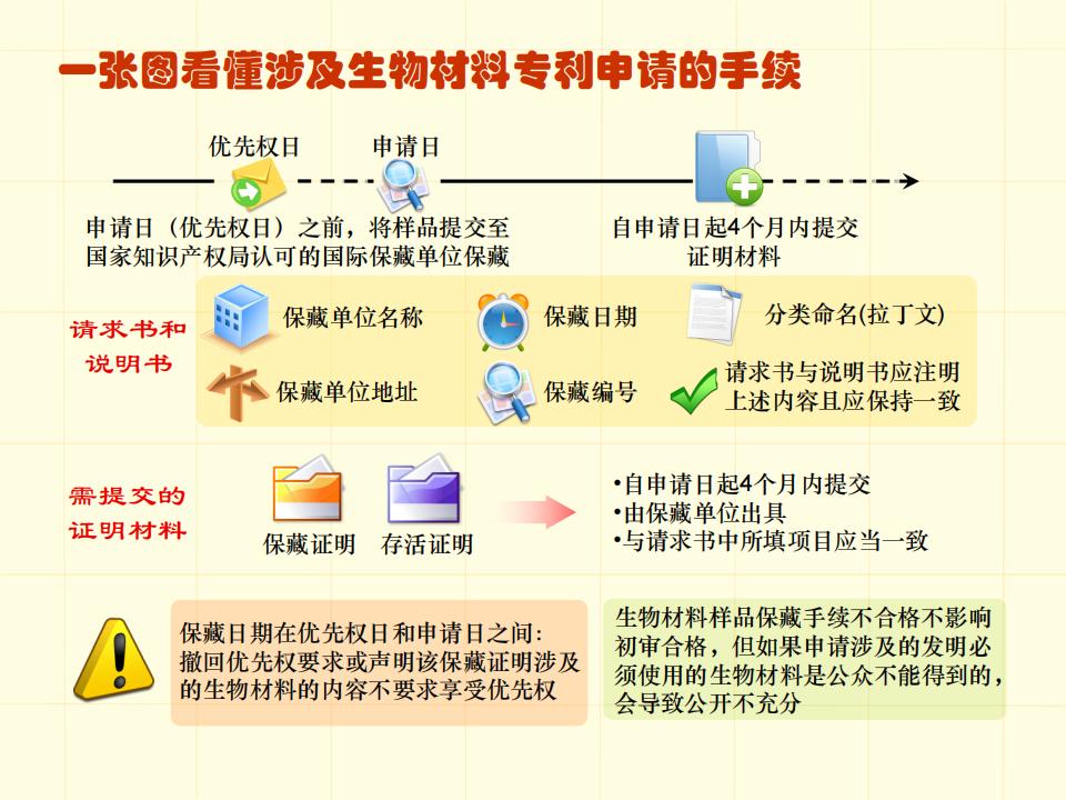 48张图带你了解专利申请审批流程