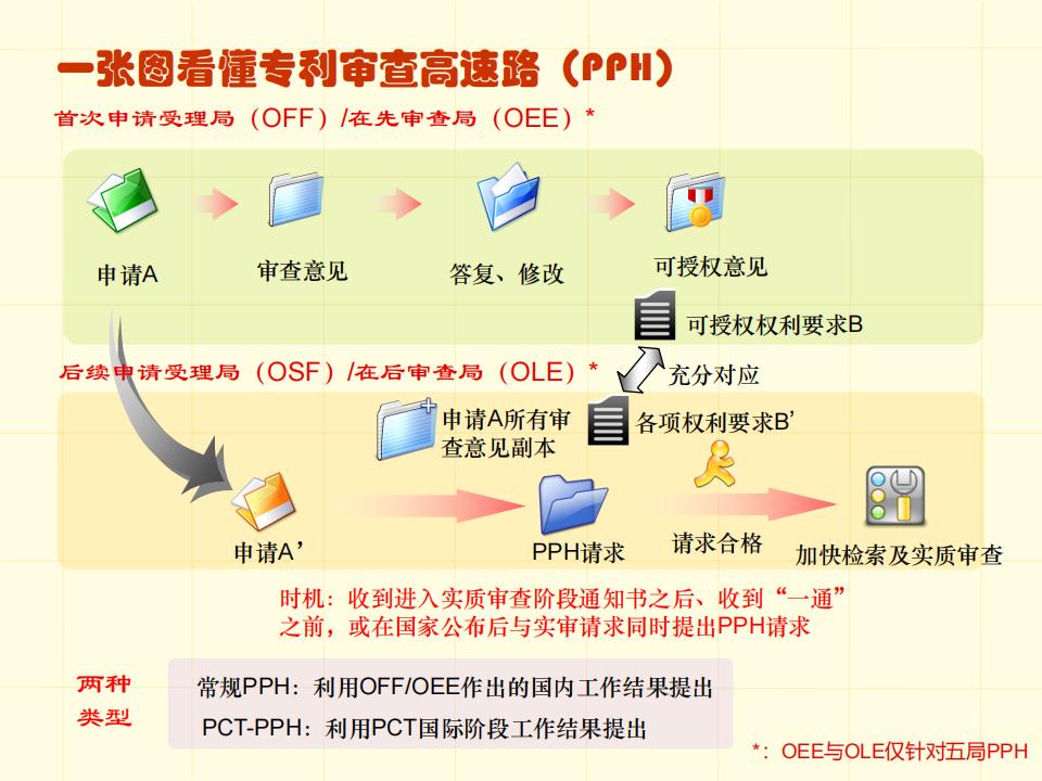 48张图带你了解专利申请审批流程