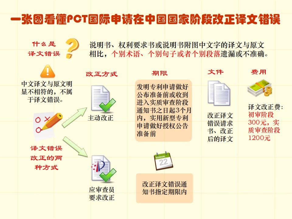 48张图带你了解专利申请审批流程