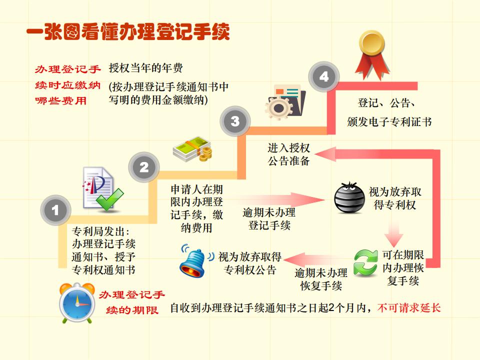 48张图带你了解专利申请审批流程