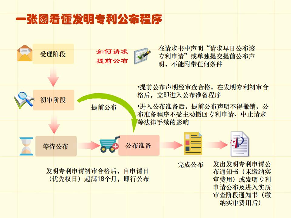 48张图带你了解专利申请审批流程