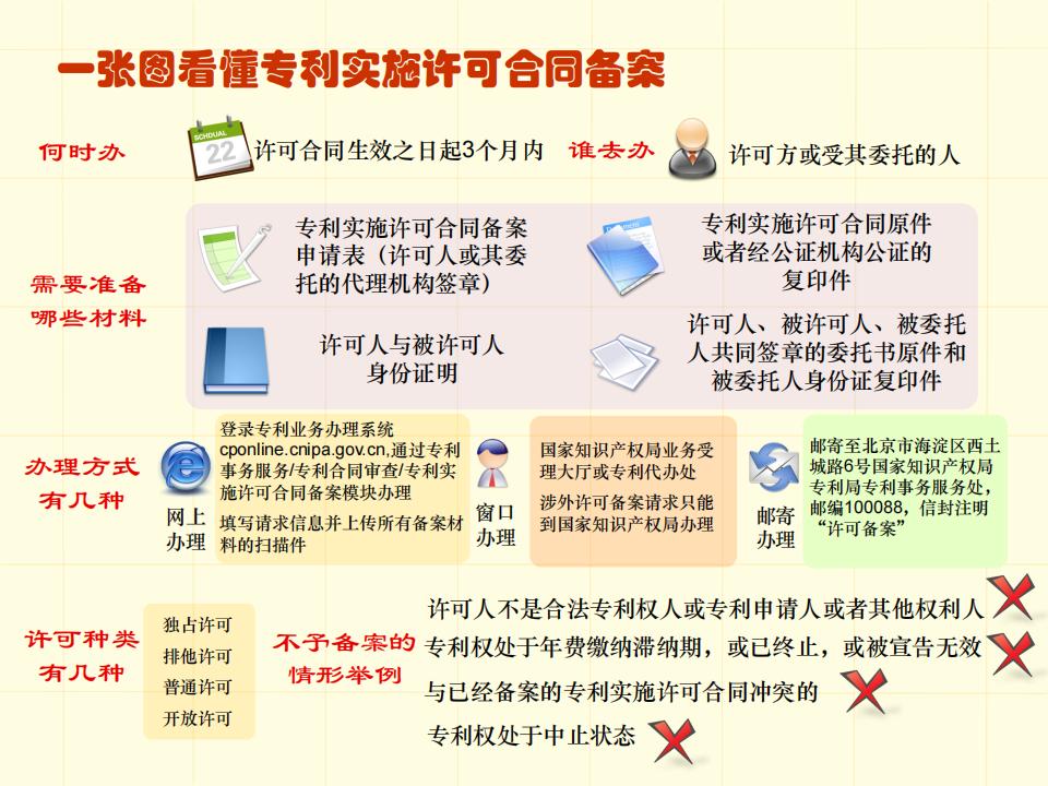 48张图带你了解专利申请审批流程