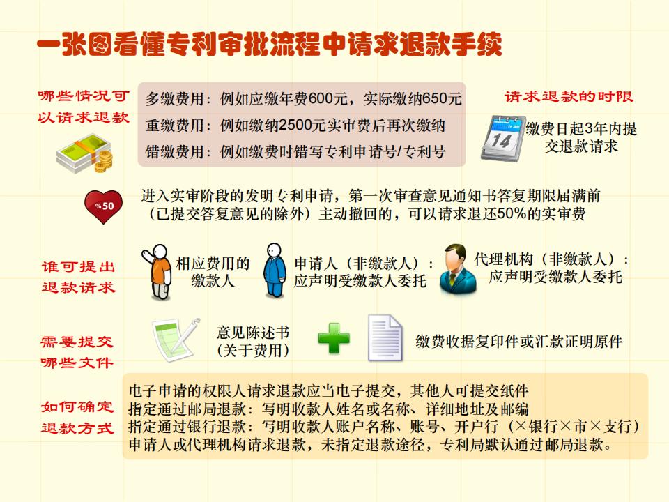 48张图带你了解专利申请审批流程