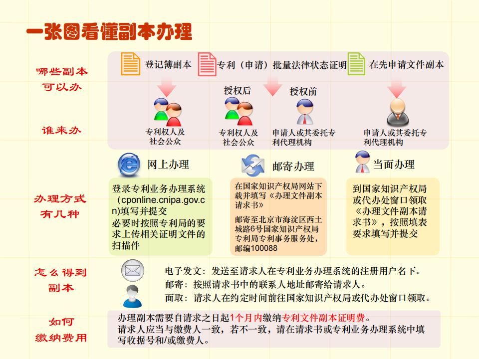 48张图带你了解专利申请审批流程