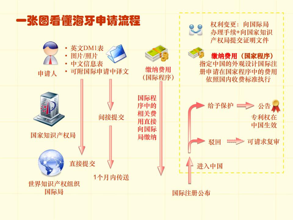 48张图带你了解专利申请审批流程