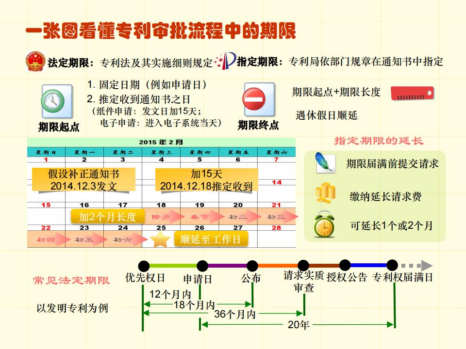 48张图带你了解专利申请审批流程