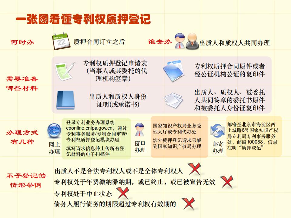 48张图带你了解专利申请审批流程