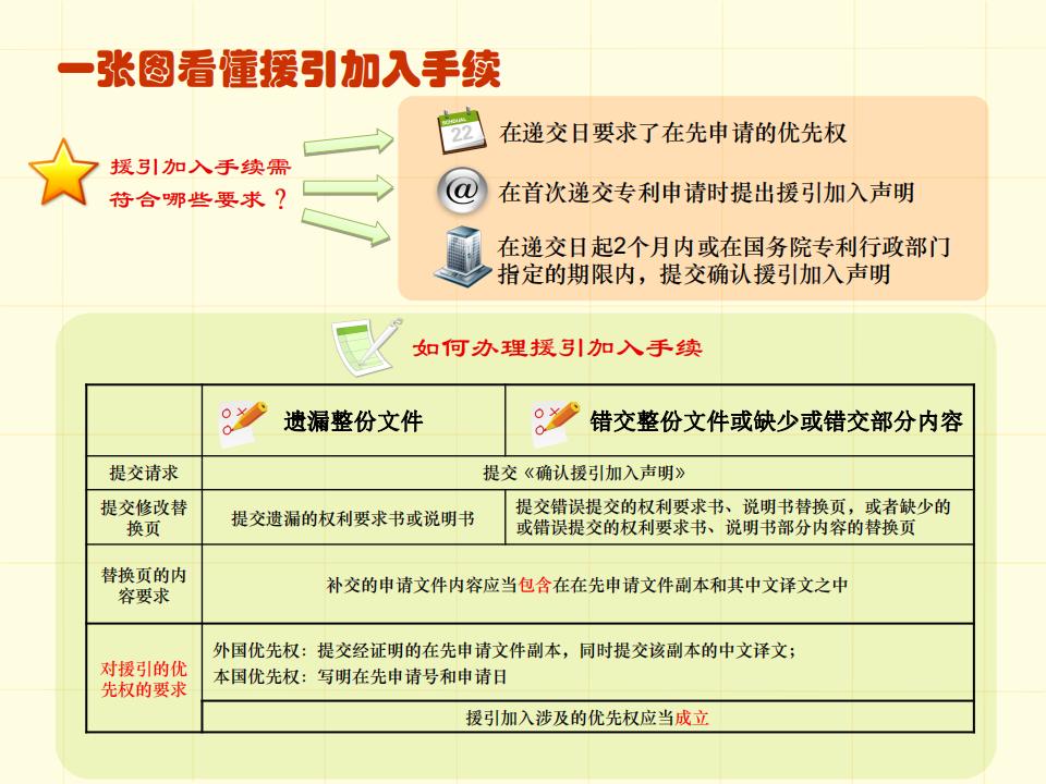 48张图带你了解专利申请审批流程