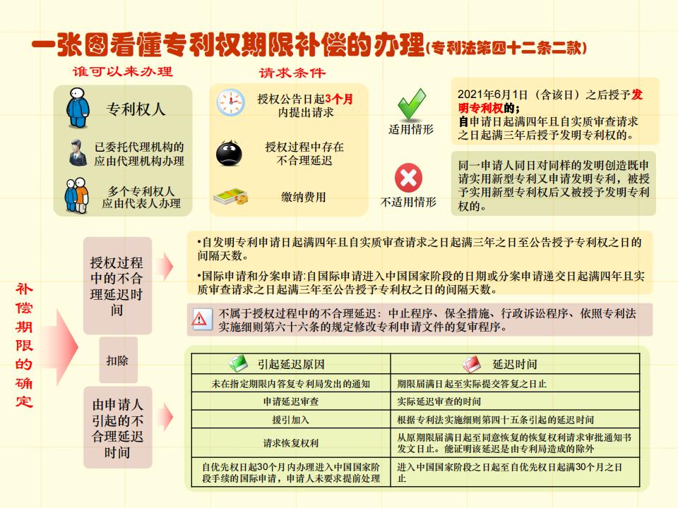 48张图带你了解专利申请审批流程