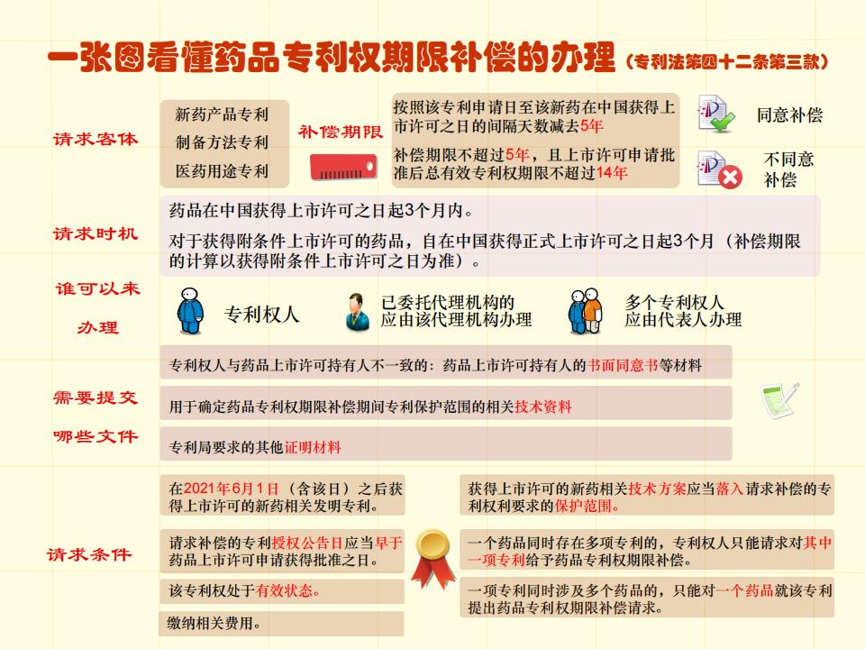 48张图带你了解专利申请审批流程