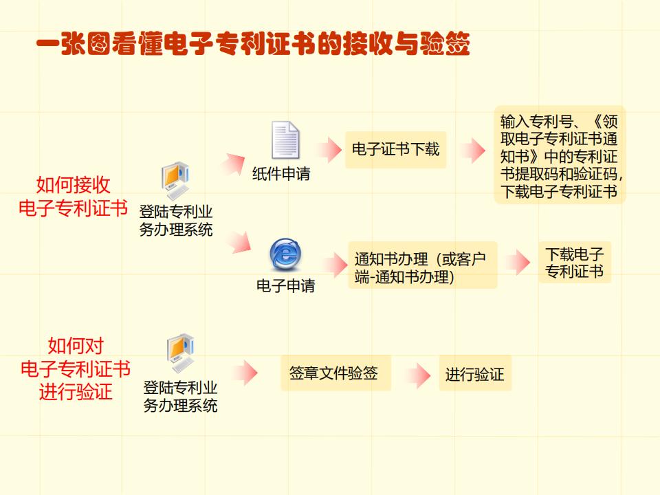 48张图带你了解专利申请审批流程