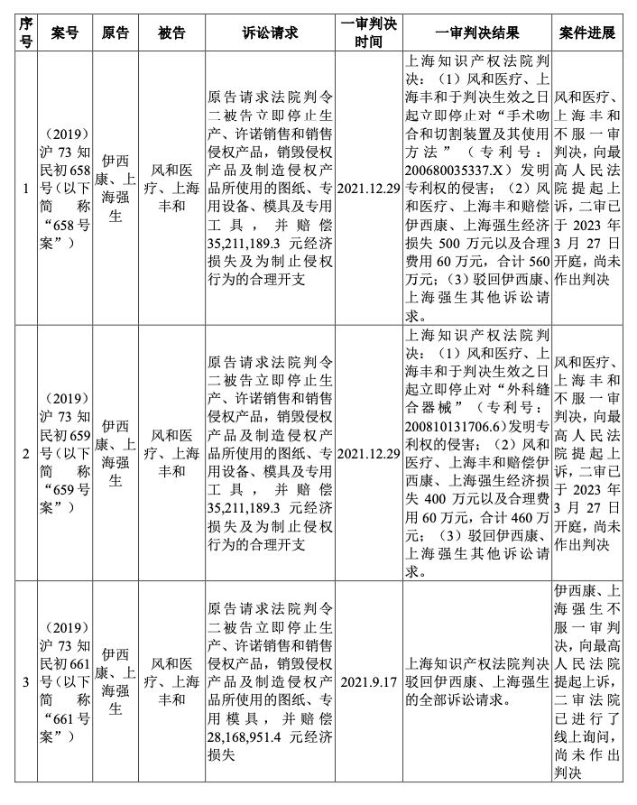 #晨报#厦门面向全国征集知识产权领域专家；市场监管总局：去年查办不正当竞争案件12496件，罚没金额5.82亿元