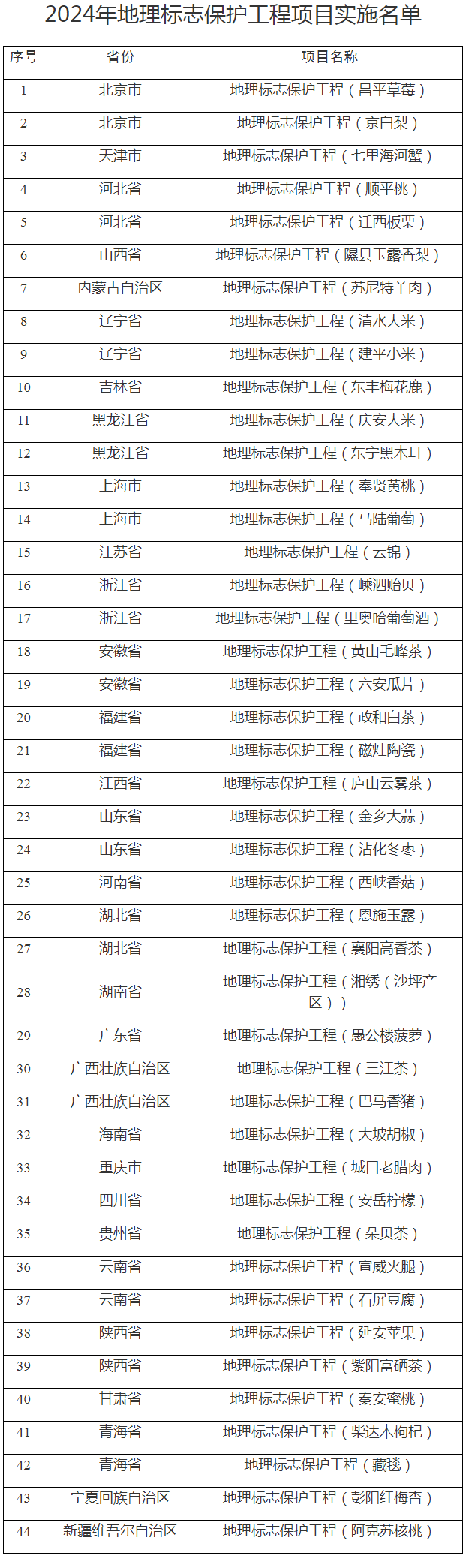 #晨报#厦门面向全国征集知识产权领域专家；市场监管总局：去年查办不正当竞争案件12496件，罚没金额5.82亿元