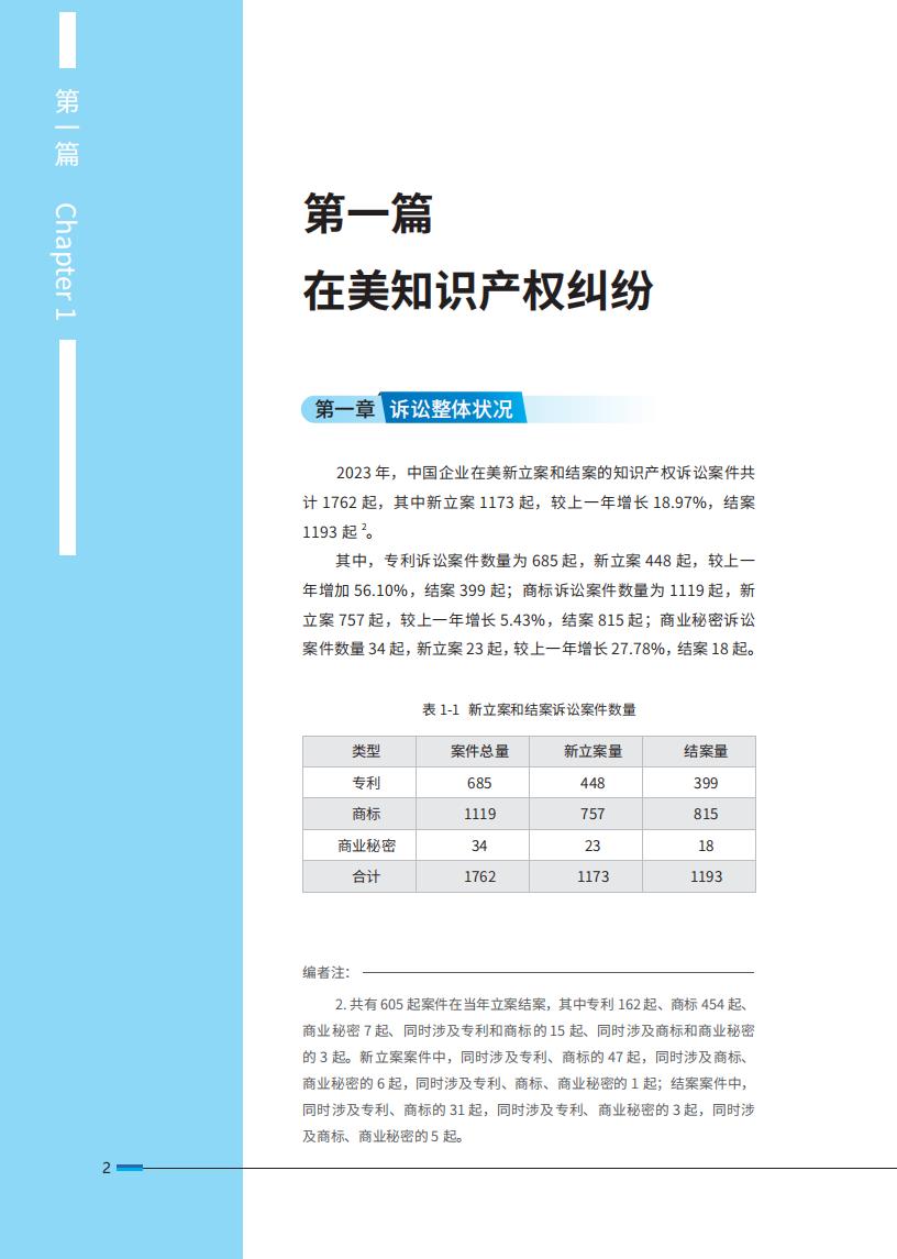 《2024中国企业海外知识产权纠纷调查》报告（附全文）