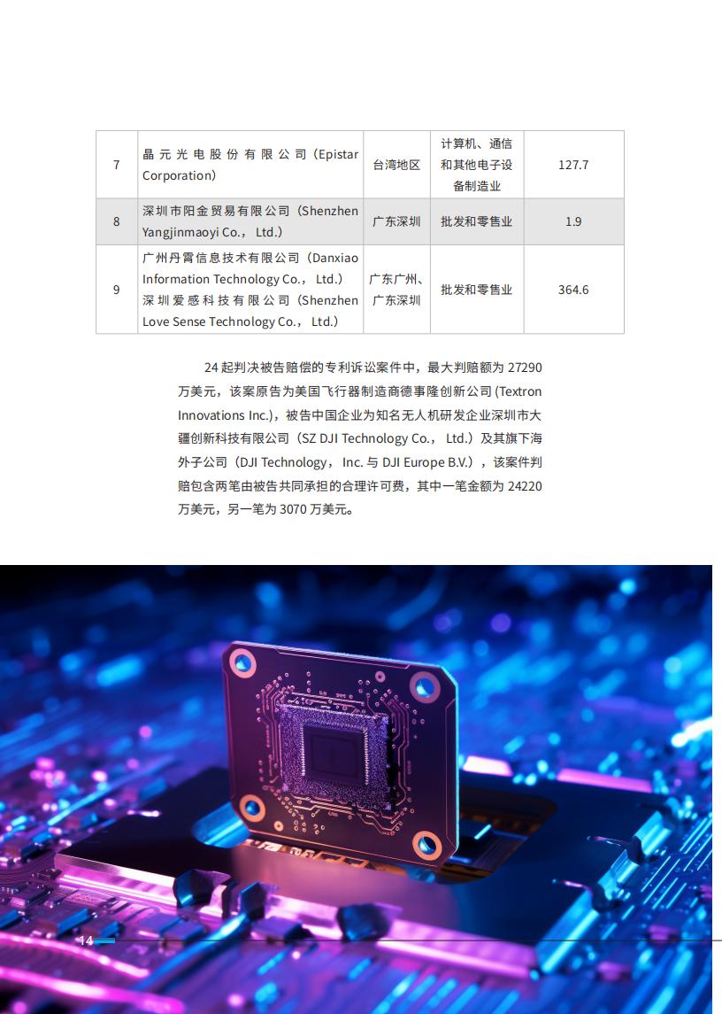 《2024中国企业海外知识产权纠纷调查》报告（附全文）