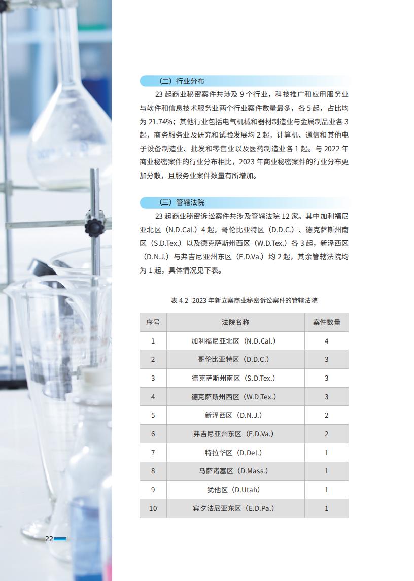 《2024中国企业海外知识产权纠纷调查》报告（附全文）