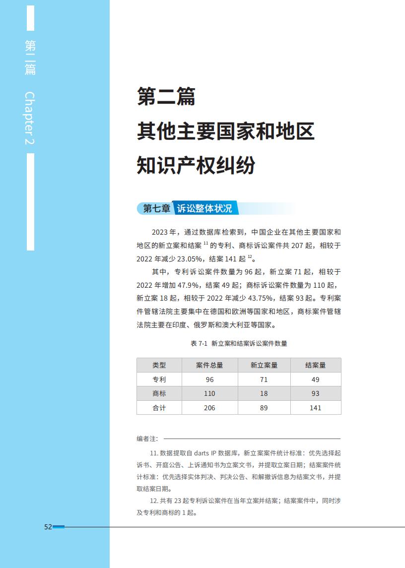 《2024中国企业海外知识产权纠纷调查》报告全文发布！