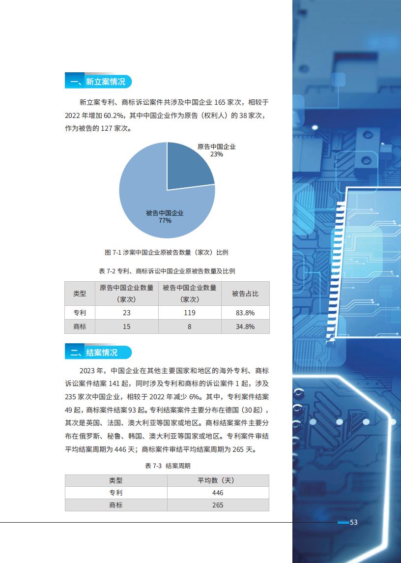 《2024中国企业海外知识产权纠纷调查》报告（附全文）