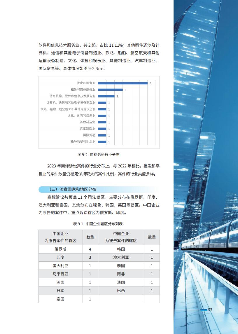 《2024中国企业海外知识产权纠纷调查》报告（附全文）