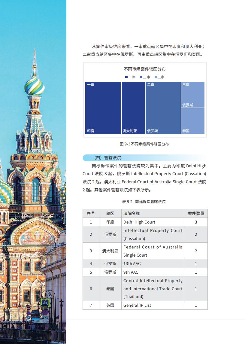 《2024中国企业海外知识产权纠纷调查》报告全文发布！