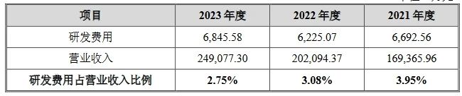 汽车天窗中国龙头企业IPO上会，曾因被全球巨头起诉专利侵权受到问询！