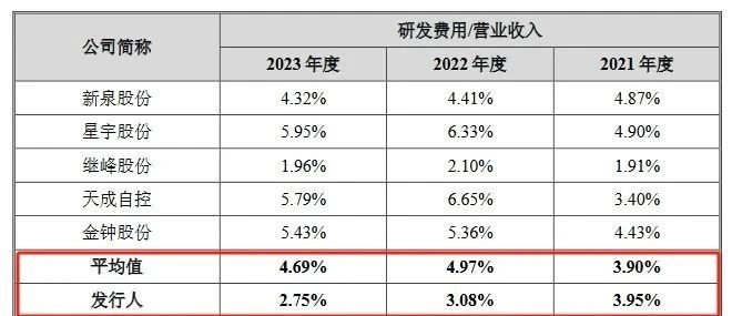 汽车天窗中国龙头企业IPO上会，曾因被全球巨头起诉专利侵权受到问询！