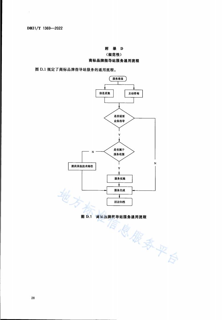 《商标品牌指导站建设服务规范》地方标准全文发布！