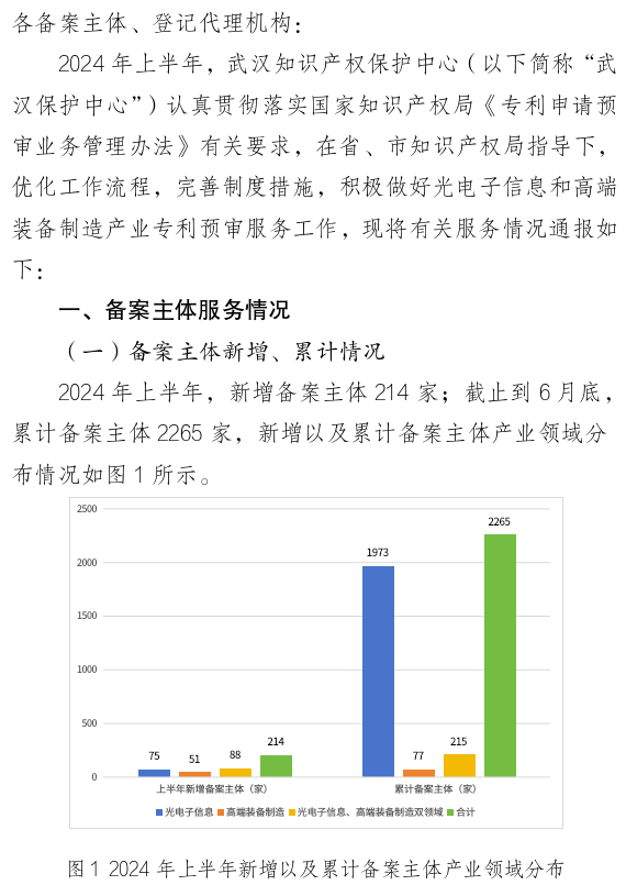 形式缺陷及重复提交，新颖性、明显创造性及其他实质性缺陷，低质量申请成预审不合格主要原因！