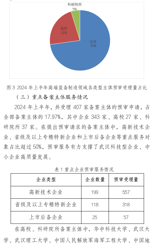 形式缺陷及重复提交，新颖性、明显创造性及其他实质性缺陷，低质量申请成预审不合格主要原因！