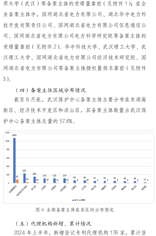 形式缺陷及重复提交，新颖性、明显创造性及其他实质性缺陷，低质量申请成预审不合格主要原因！