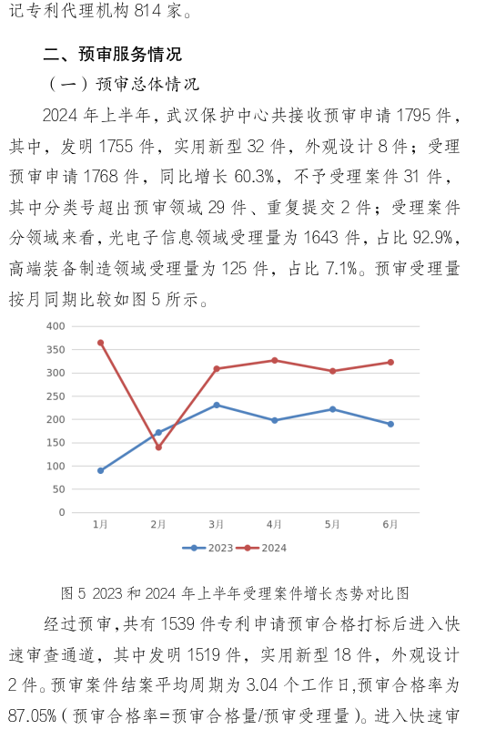 形式缺陷及重复提交，新颖性、明显创造性及其他实质性缺陷，低质量申请成预审不合格主要原因！