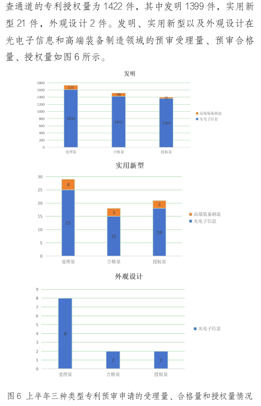 形式缺陷及重复提交，新颖性、明显创造性及其他实质性缺陷，低质量申请成预审不合格主要原因！