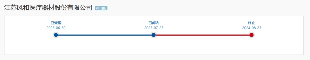 医疗器械“明星”企业科创板折戟！上亿元专利诉讼成“拦路虎”