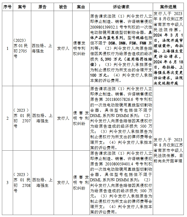 医疗器械“明星”企业科创板折戟！上亿元专利诉讼成“拦路虎”