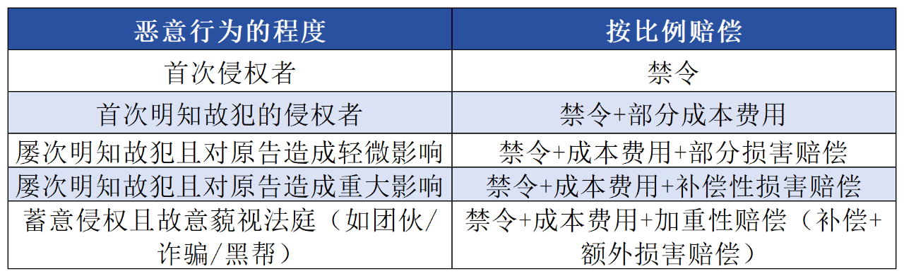 #晨报#仅取得专利申请受理通知书，不能当作授予专利权；非洲知识产权组织启动商标注册电子申请