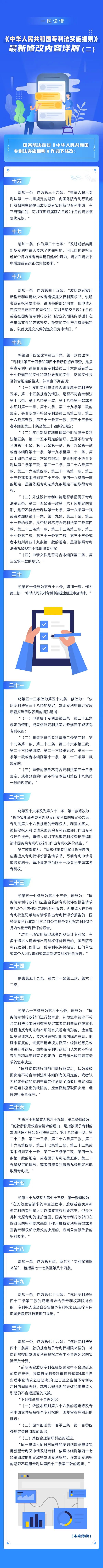 一图读懂！《中华人民共和国专利法实施细则》最新修改内容详解