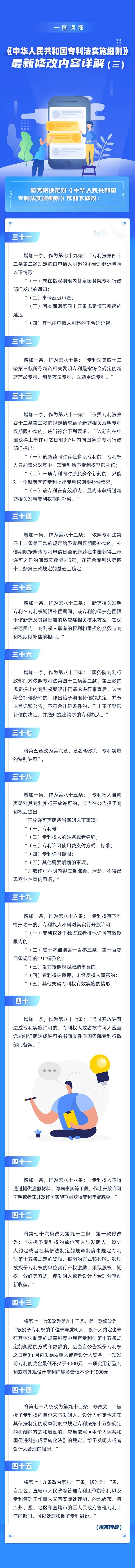 一图读懂！《中华人民共和国专利法实施细则》最新修改内容详解