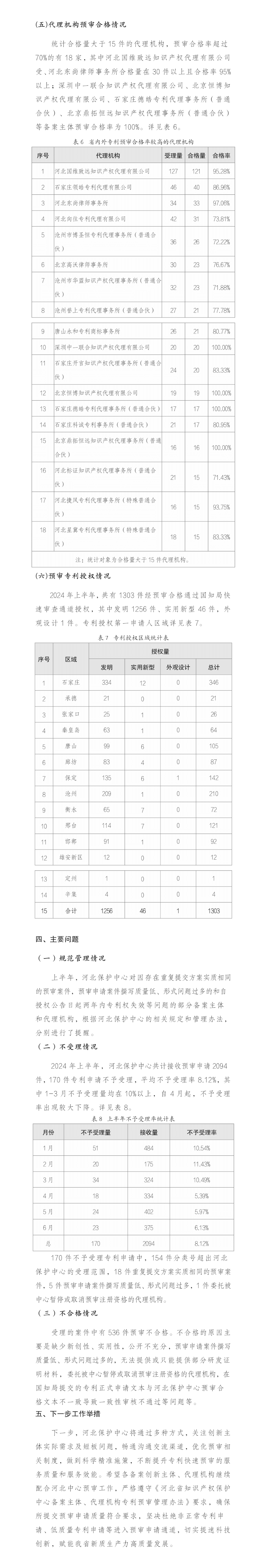 4家代理机构专利预审合格率为100%，预审合格率超过70%的代理机构有18家｜附名单