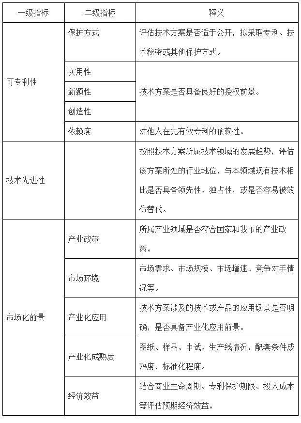 《重庆市专利申请前评估工作指引（1.0）》全文发布！