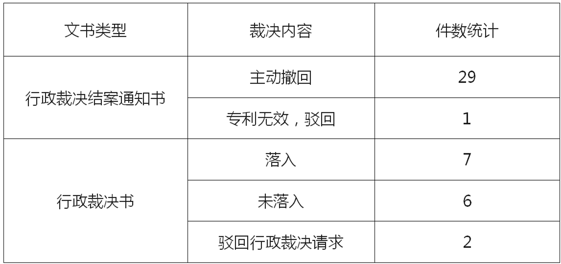 2024年国家知识产权局“药品专利纠纷行政裁决书”案例汇总