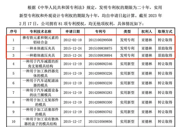 #晨报#关于招募专利申请文件XML提交推广试点机构的通知；销售假冒注册商标的商品，三人获刑