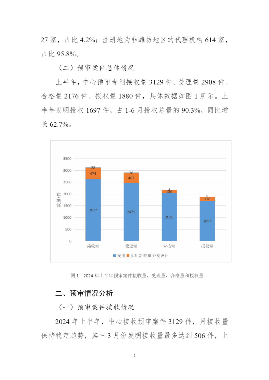 10家代理机构专利合格率达到100%，19家代理机构达到90.0%以上｜附名单