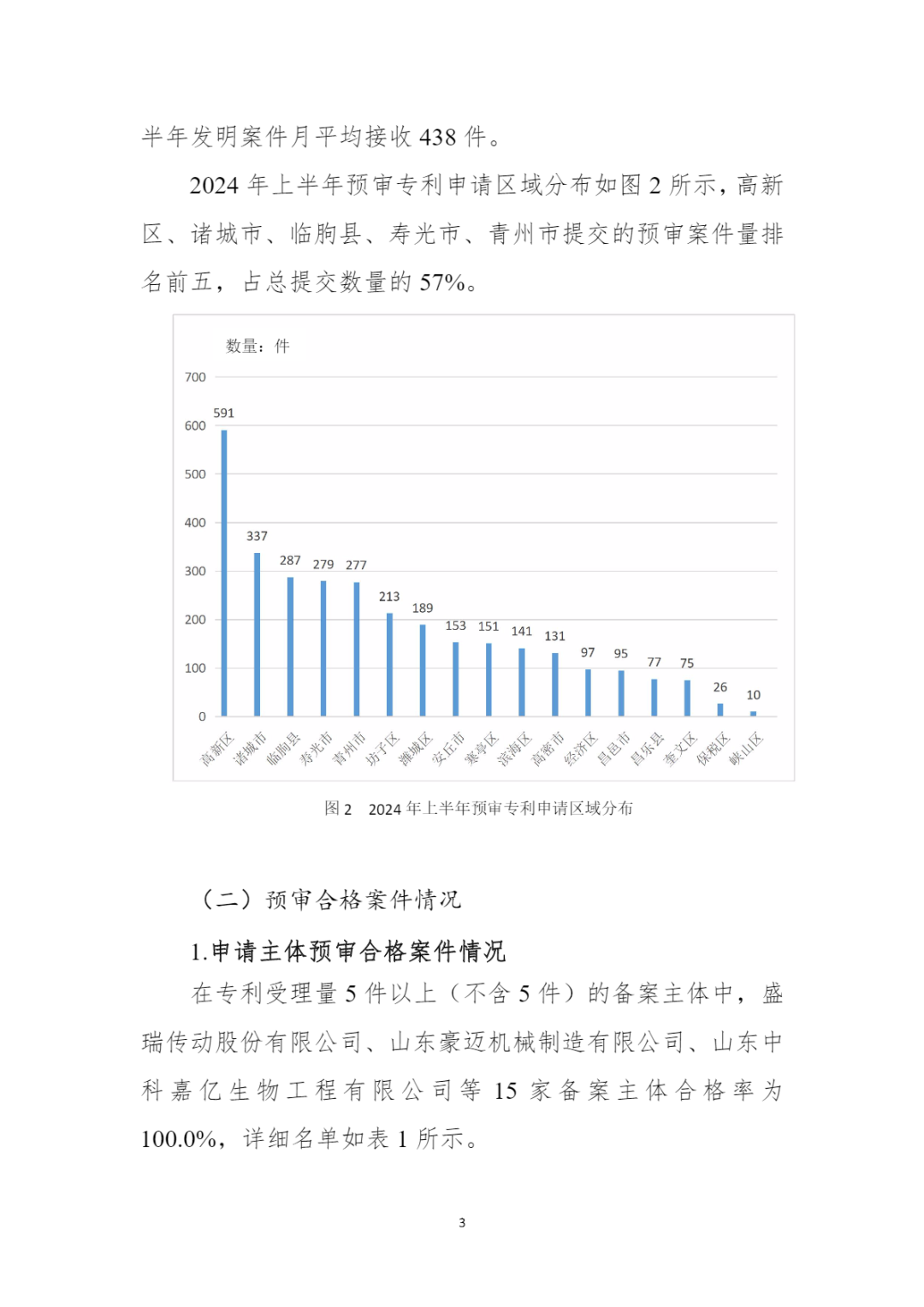 10家代理机构专利合格率达到100%，19家代理机构达到90.0%以上｜附名单