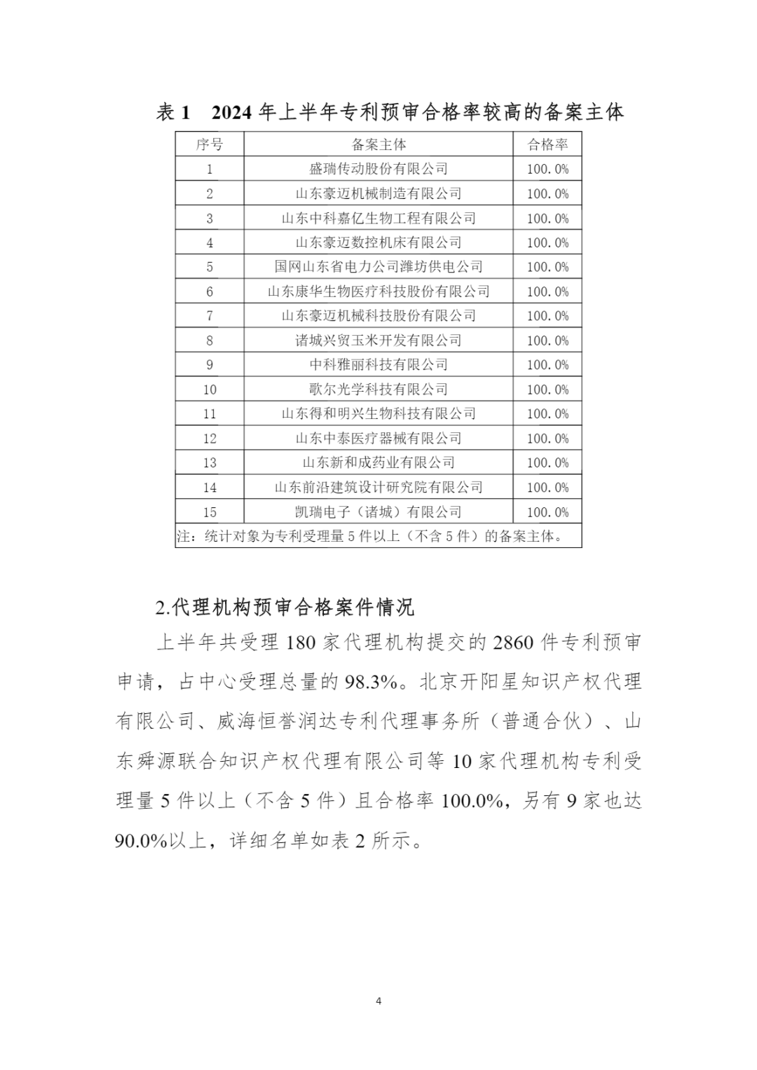 10家代理机构专利合格率达到100%，19家代理机构达到90.0%以上｜附名单