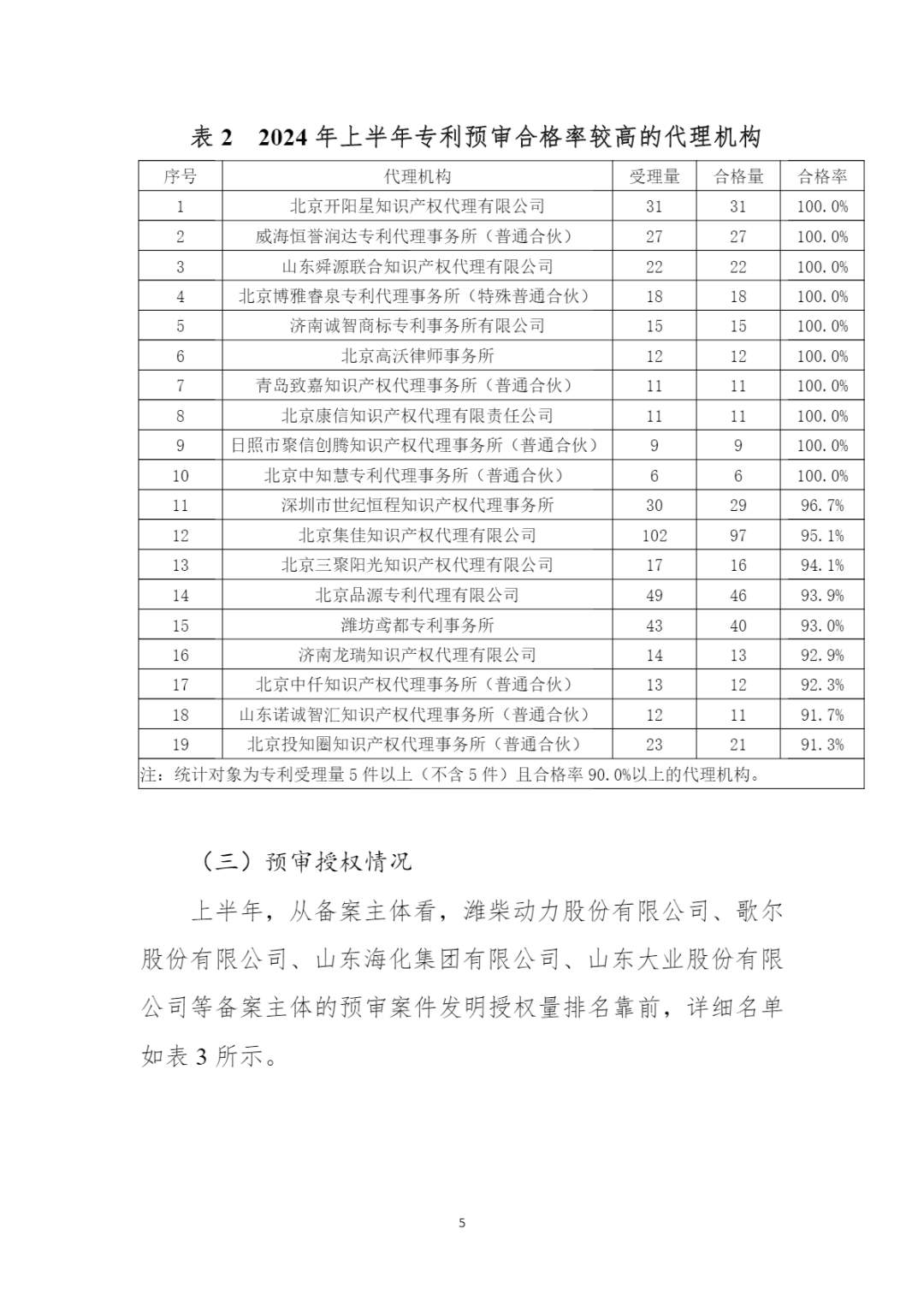 10家代理机构专利合格率达到100%，19家代理机构达到90.0%以上｜附名单