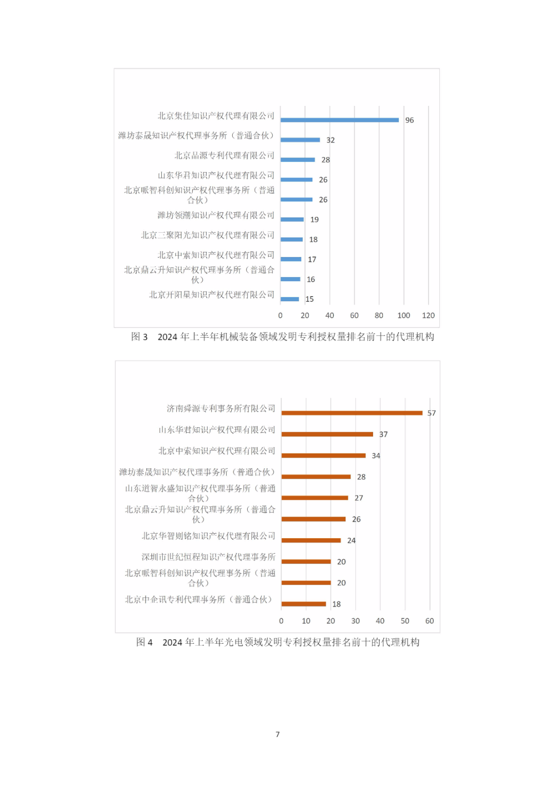 10家代理机构专利合格率达到100%，19家代理机构达到90.0%以上｜附名单